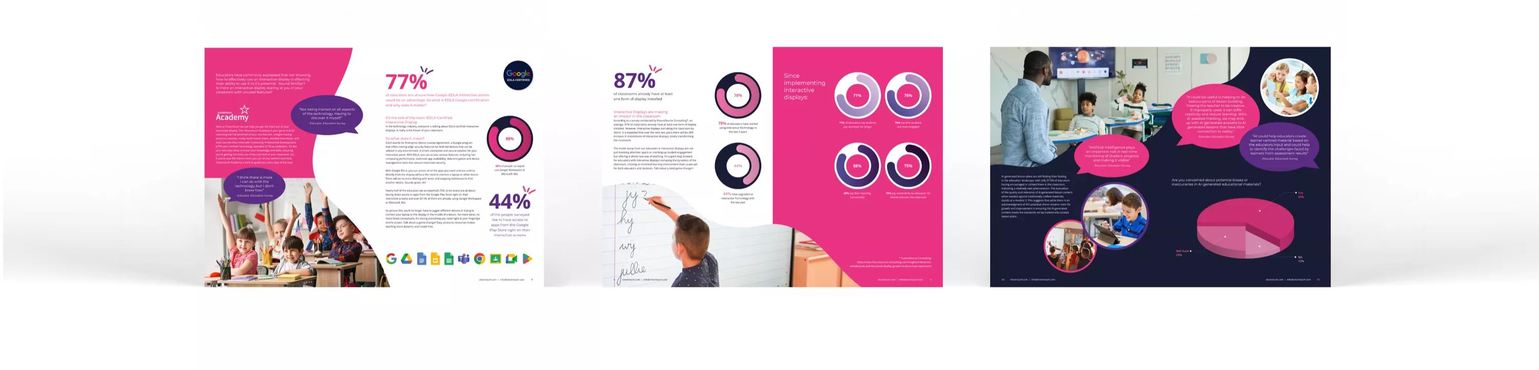 Previews of Clevertouch's Education Insights Report, featuring statistics and quotes from education professionals